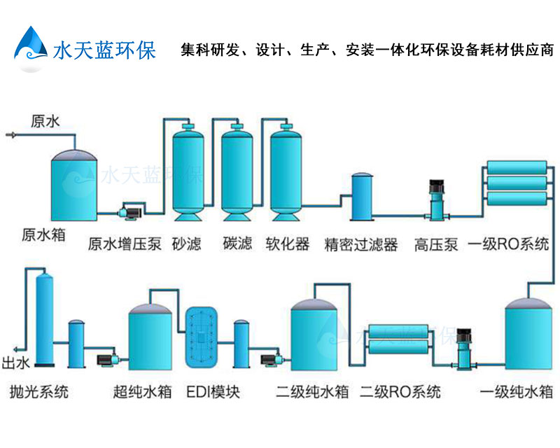 3、超純水工藝流程.jpg